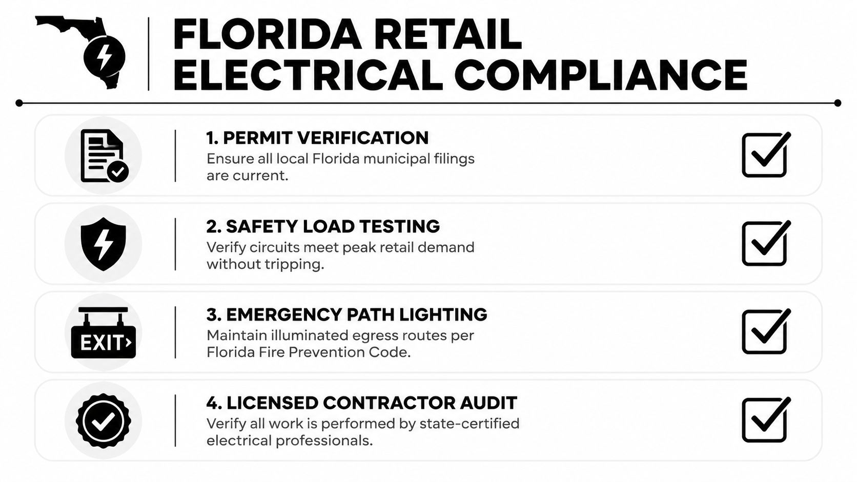A checklist infographic detailing four essential steps for retail electrical compliance in the state of Florida.