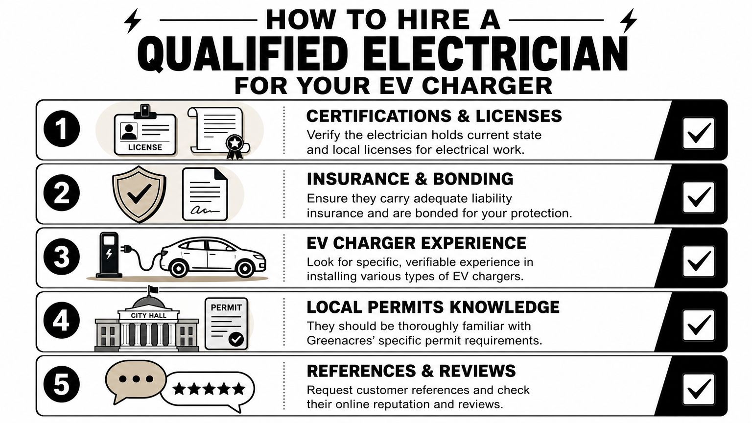 An infographic detailing five essential steps for hiring a qualified electrician to install an EV charger.