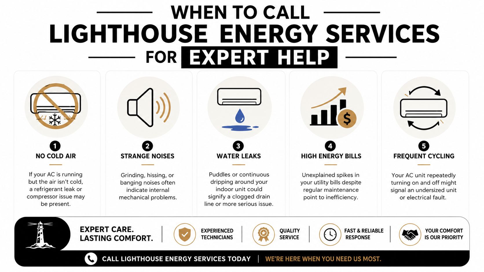 A list of five common air conditioner problems that indicate it is time to call professional HVAC services.