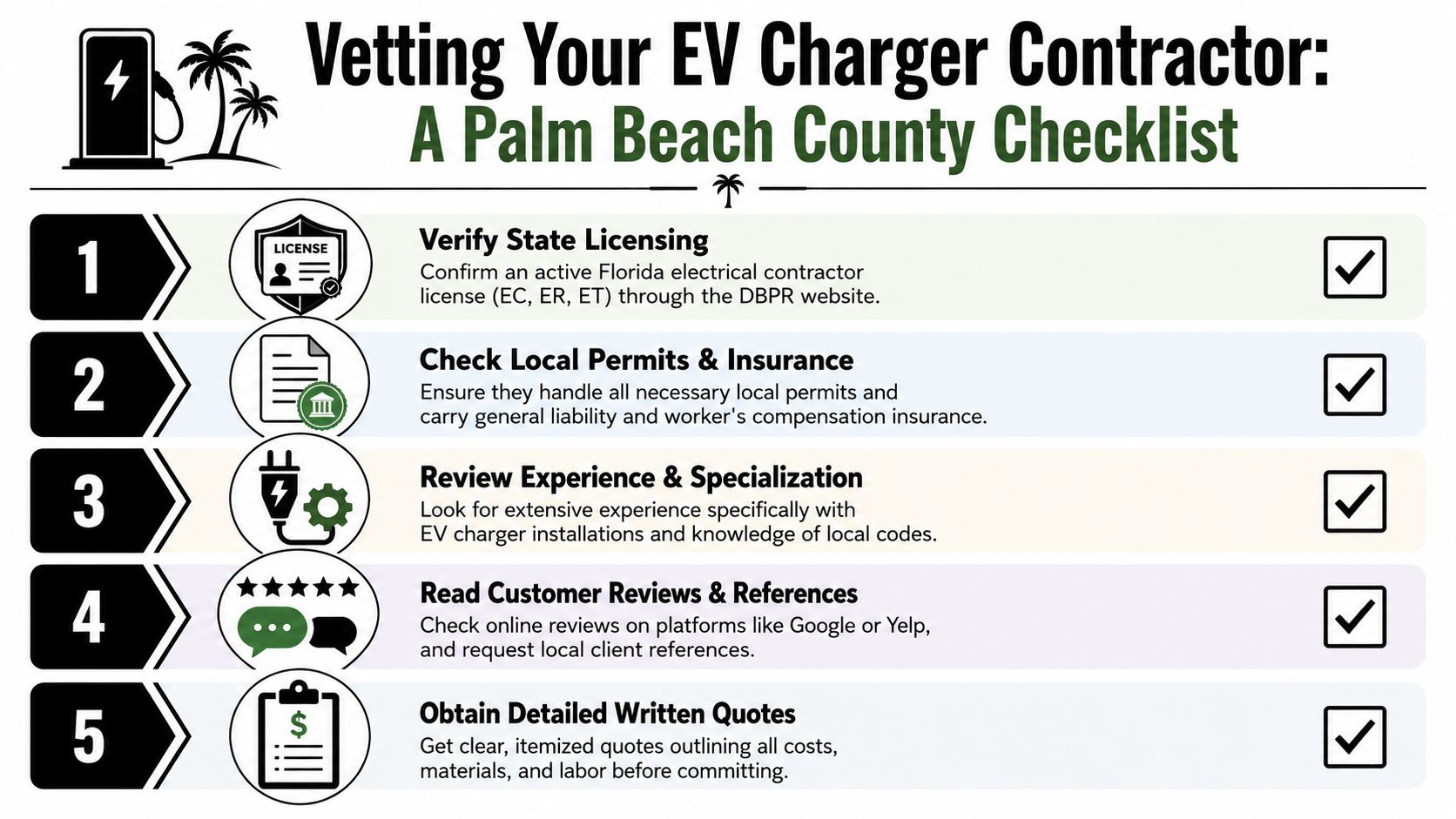 A checklist for vetting an electric vehicle charger contractor in Palm Beach County with five key steps.