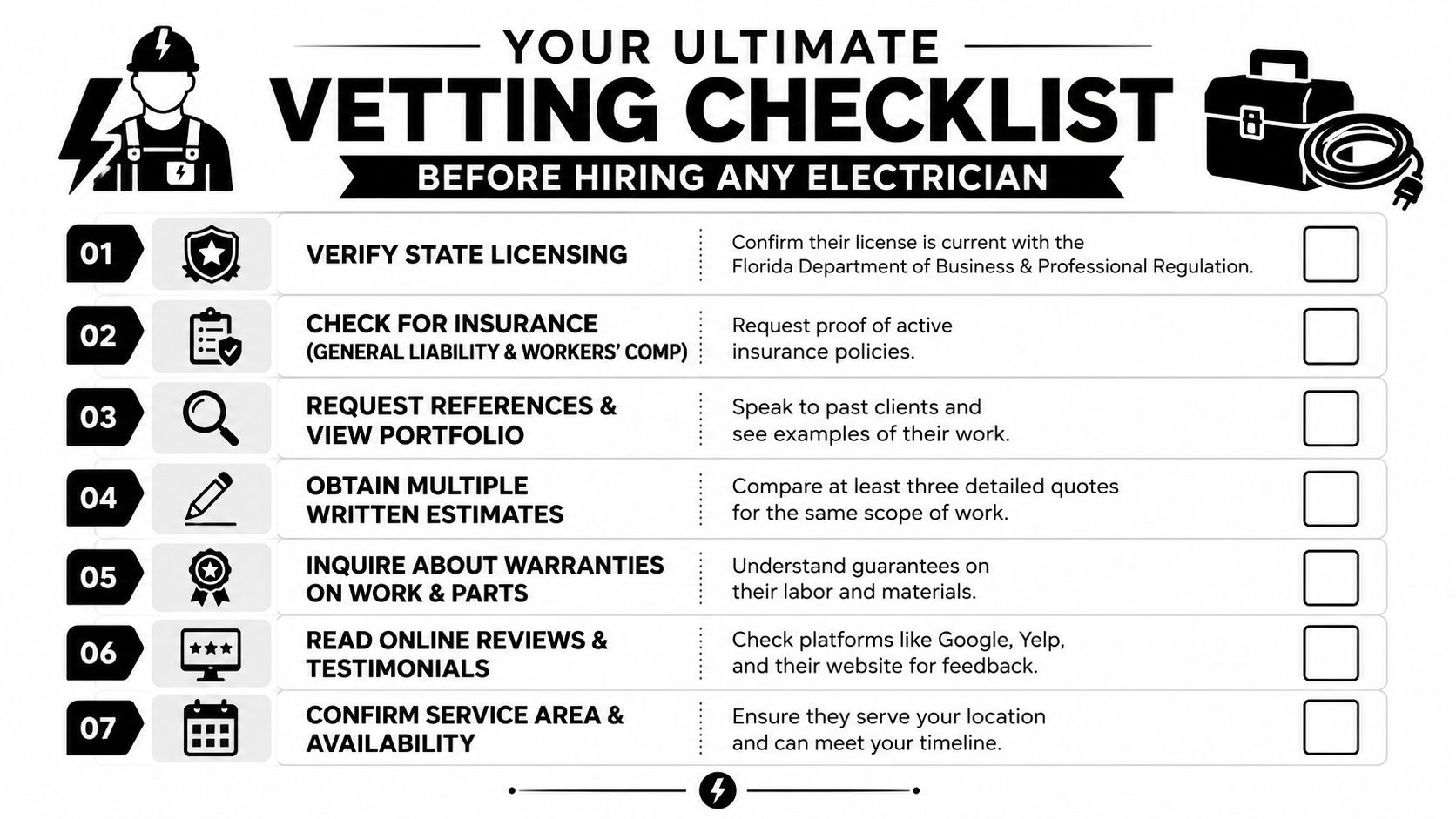 A professional infographic titled Your Ultimate Vetting Checklist for hiring a qualified electrician.