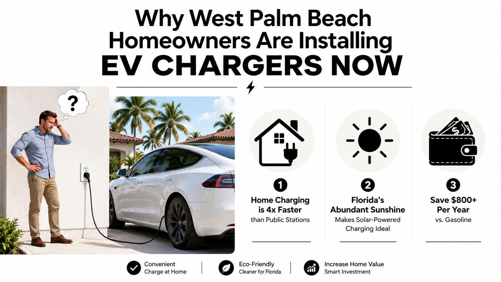 Infographic explaining why West Palm Beach homeowners are installing home electric vehicle charging stations for convenience and savings.