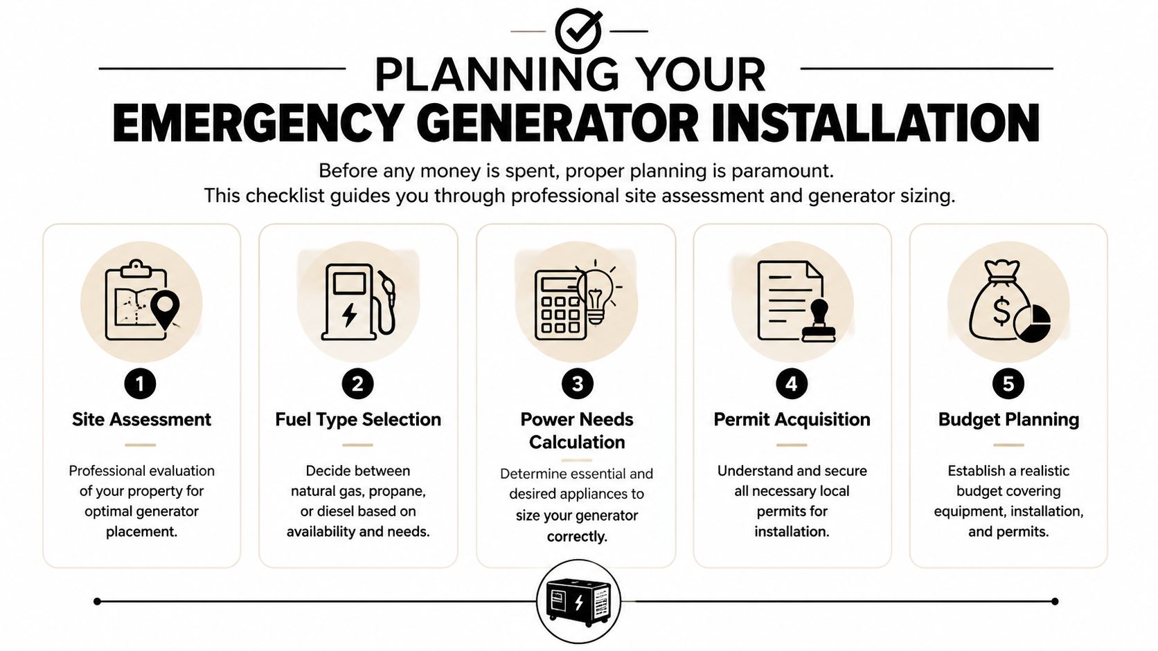 A five-step checklist infographic for planning a professional home emergency generator installation project.