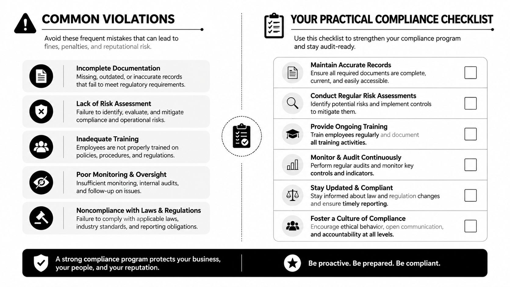 An infographic titled Common Violations and Your Practical Compliance Checklist to help businesses stay audit-ready and compliant.