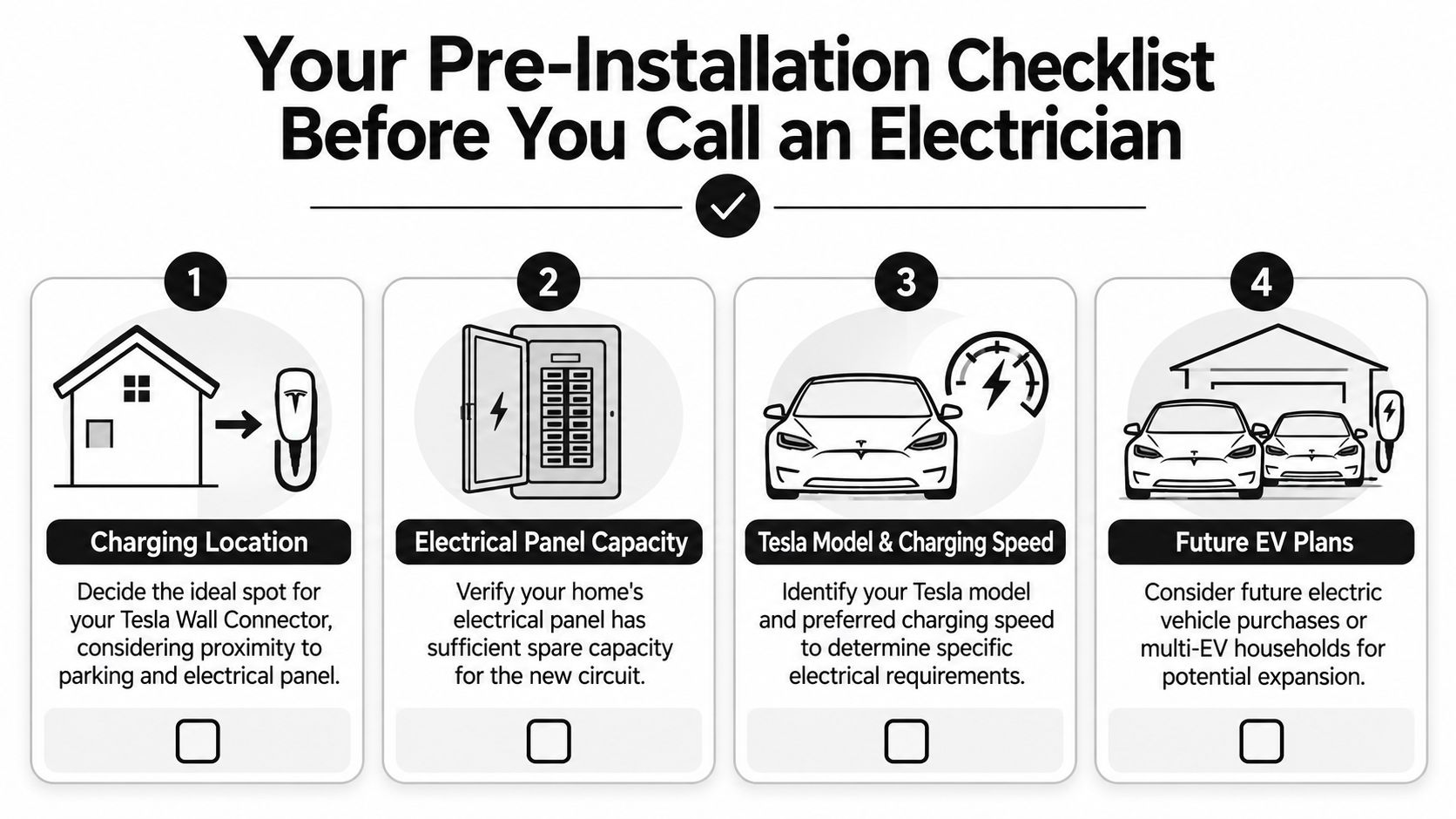 A four-step pre-installation checklist for preparing your home for a Tesla Wall Connector installation.