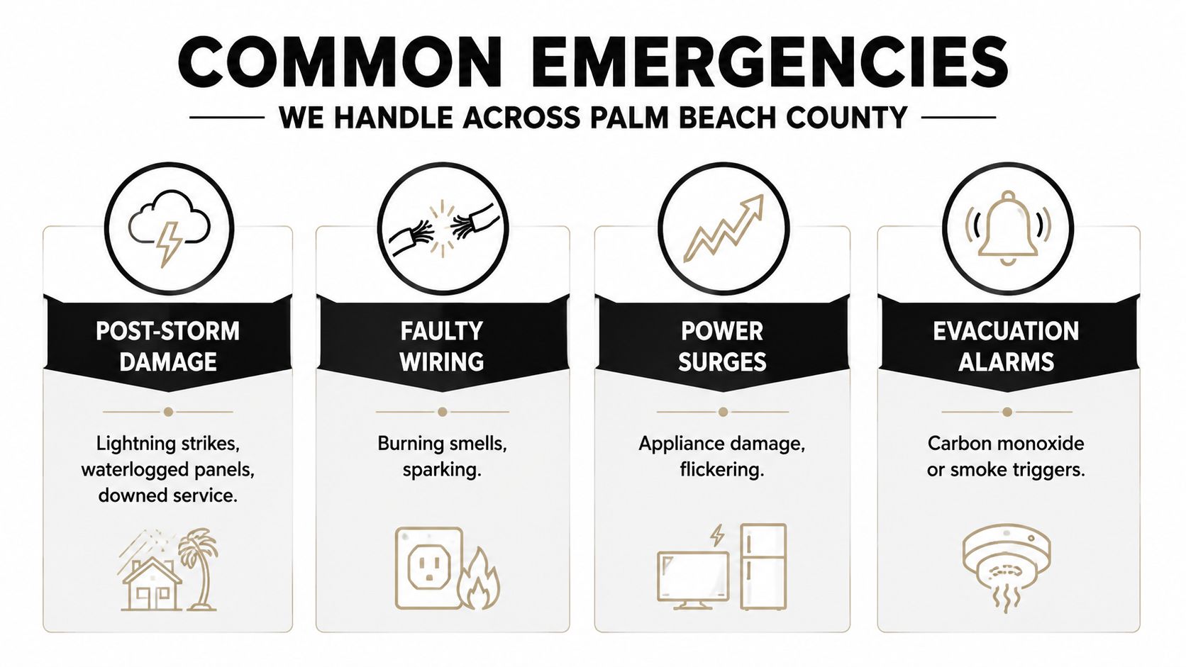 A graphic listing common electrical emergencies in Palm Beach County including storm damage, wiring issues, and alarms.