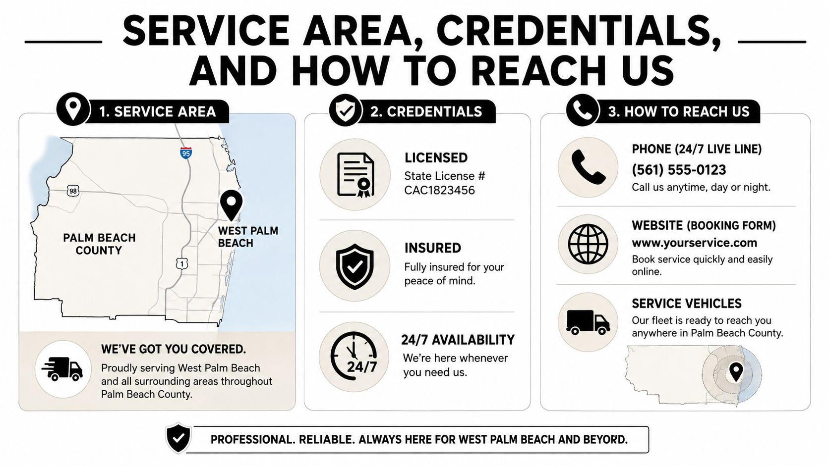 A service information infographic detailing service areas, licensing, contact options, and 24/7 availability for local customers.