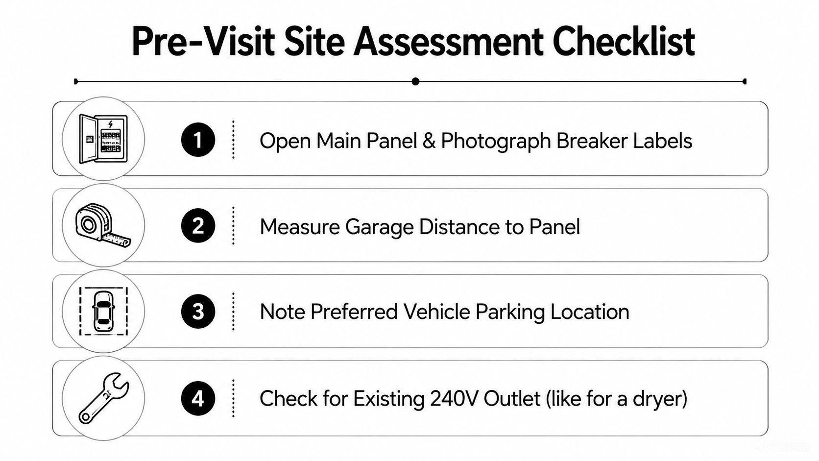 electric vehicle charging station home install assessment checklist Electric Vehicle Charging Station Home Install Guide That decision controls the project's wiring, permit path, cost, and schedule. This guide approaches an electric vehicle charging station home install the way I'd advise a Palm Beach County homeowner at the kitchen table, starting with the panel, then moving through charger selection, site planning, permits, installation, inspection, and ongoing maintenance. A pre-visit site assessment checklist for planning a home electric vehicle charging station installation process.