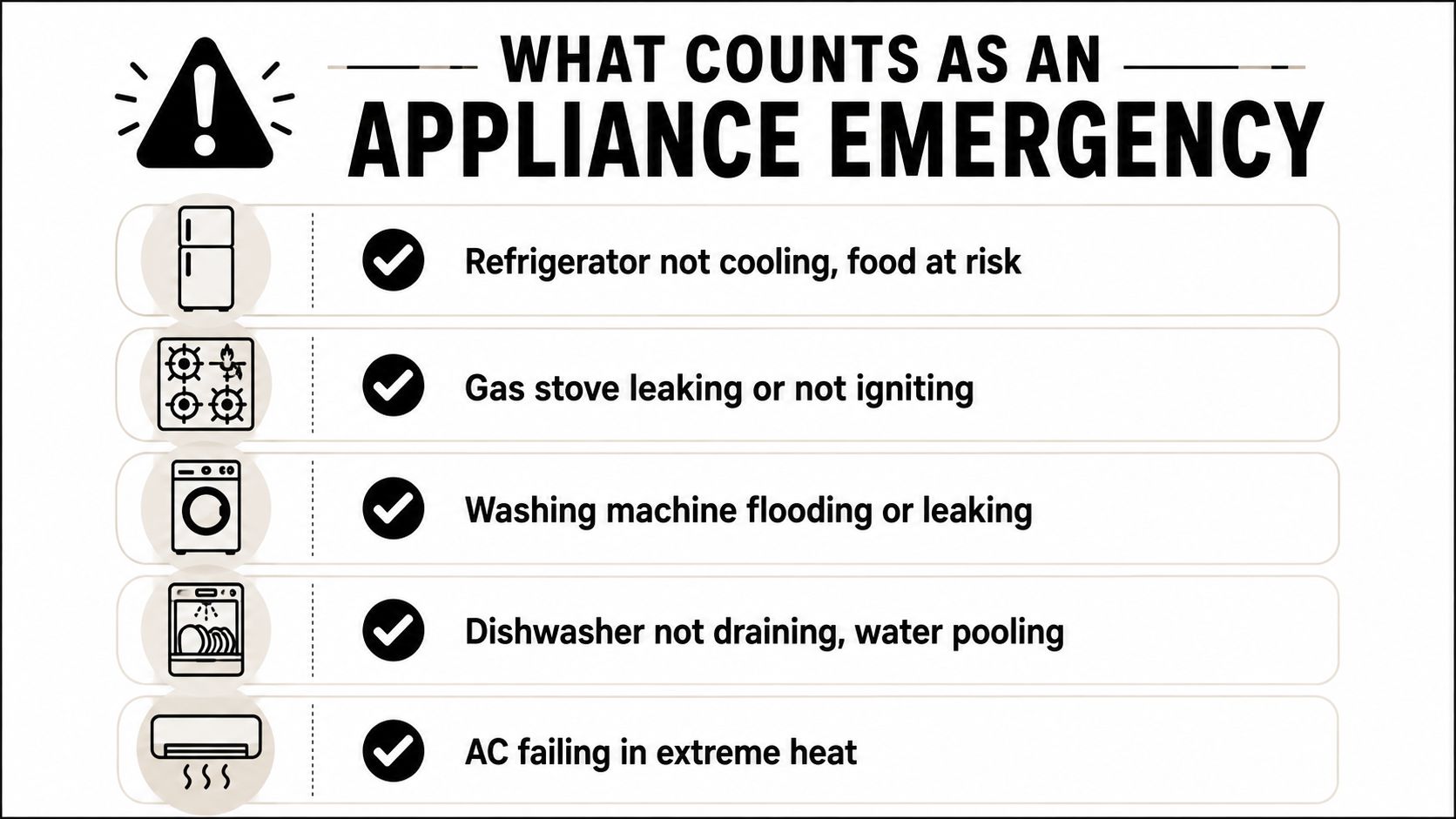 A list graphic defining appliance emergencies including refrigerator, stove, washing machine, dishwasher, and air conditioner issues.