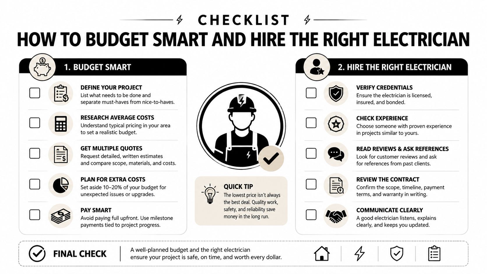 A checklist infographic illustrating how to budget for home electrical projects and hire the right electrician.