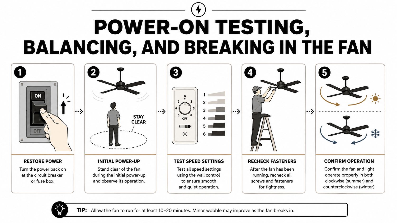 An infographic showing the five steps to test, balance, and break in a newly installed ceiling fan.