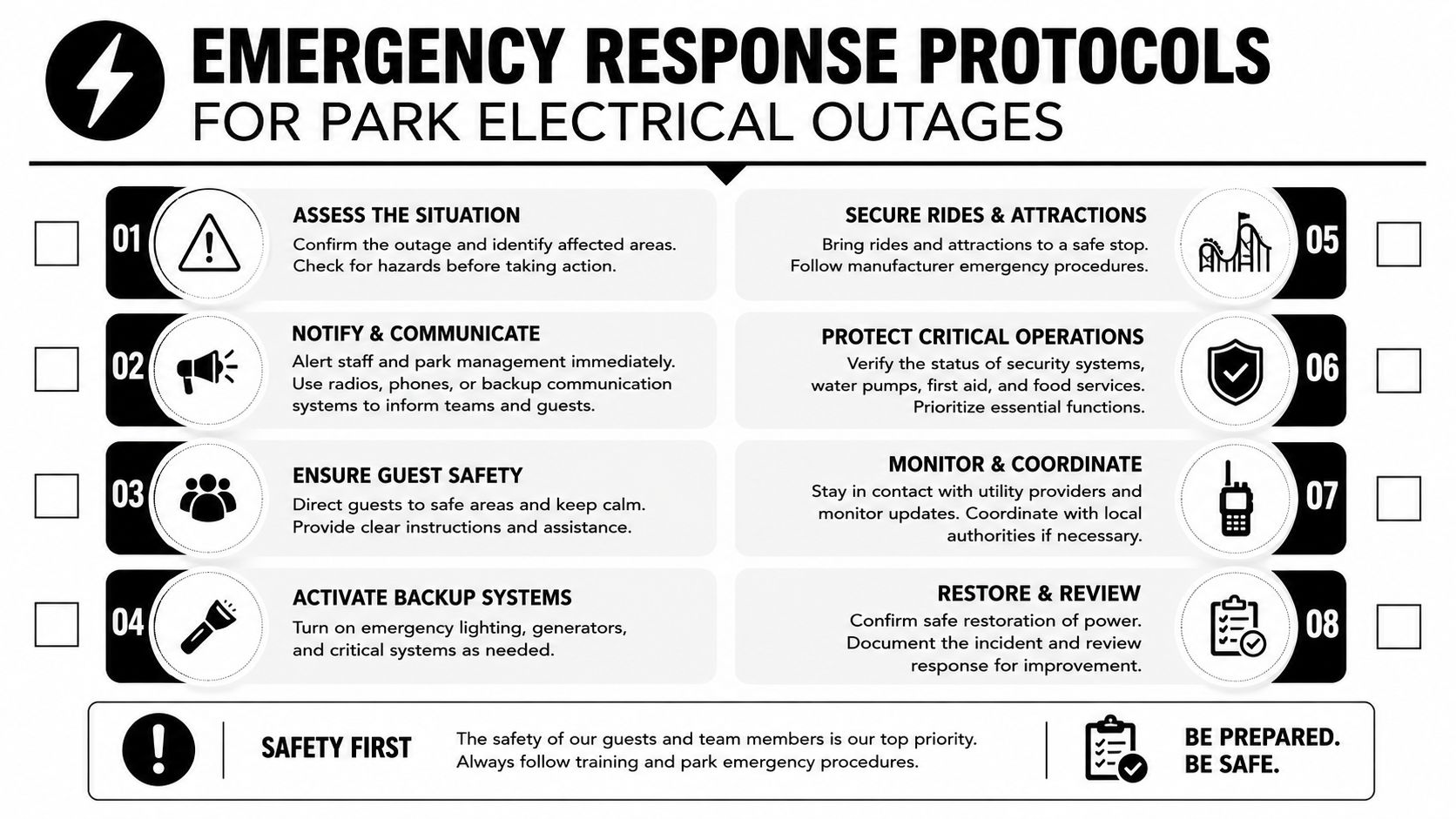 mobile home park electrician palm beach emergency protocols Mobile Home Park Electrician Palm Beach: Expert Guide 2026 A pedestal trips at 2 a.m., four lots lose power, and the first question is usually, “Who owns the problem?” The answer may sit at the boundary between park distribution equipment and a resident's manufactured home. If your contractor can't identify that boundary quickly, the outage gets longer, the permit process gets messier, and responsibility gets pushed around while residents wait in the heat. A professional infographic outlining eight emergency response protocols for managing electrical outages at a park facility.
