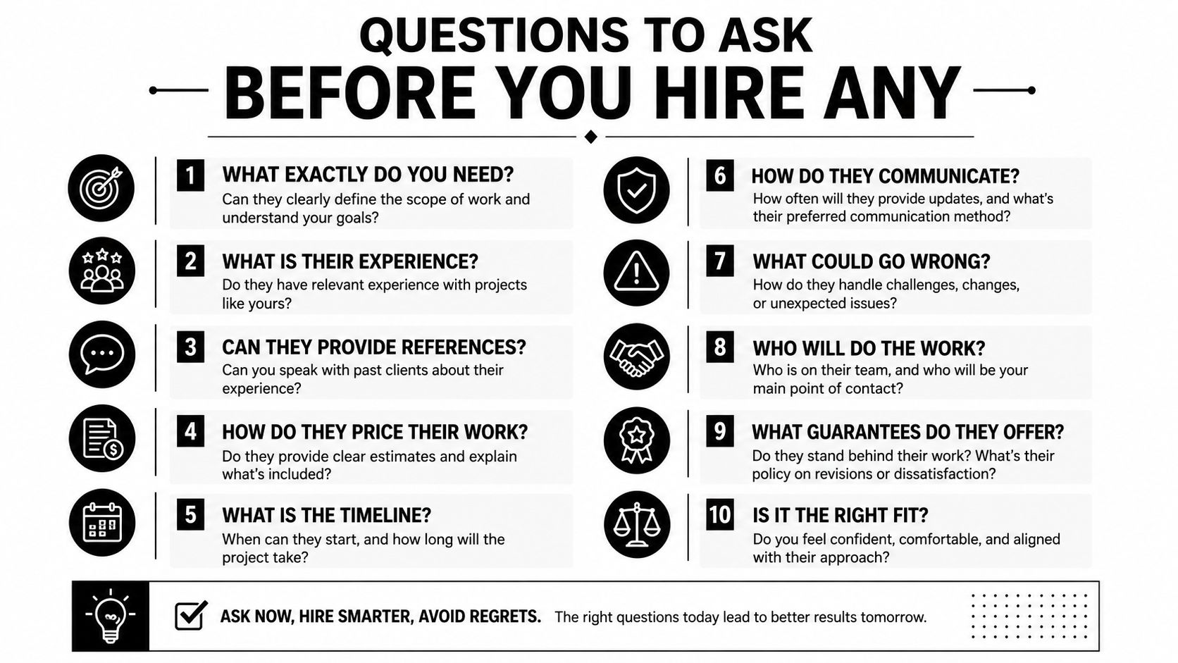 A list of ten essential questions to ask a professional before hiring them for a project.