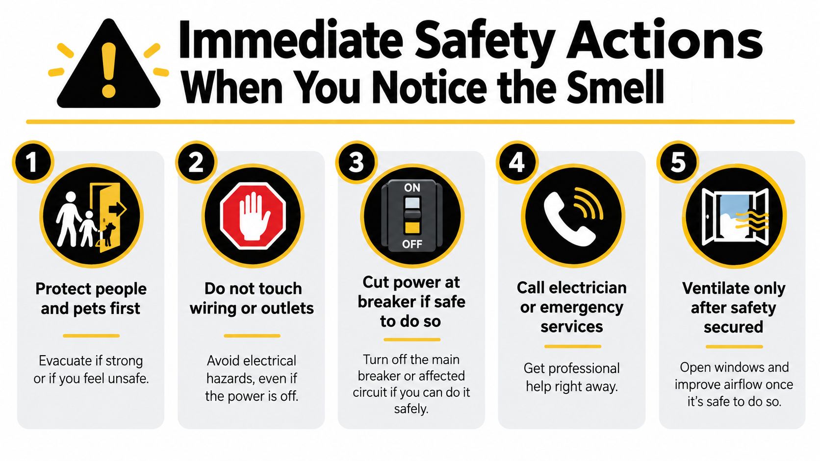 A safety infographic illustrating five steps to take if you notice an electrical burning smell at home.