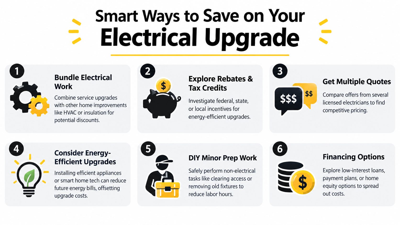 electrical service upgrade cost electrical tips Electrical Service Upgrade Cost: Your 2026 Guide A typical residential 200-amp electrical service upgrade costs $2,500 to $4,000, while the broader U.S. range for homeowner projects is $1,800 to $6,000. Complex work involving underground feeds, trenching, or utility coordination can reach $12,000 or more. An infographic titled Smart Ways to Save on Your Electrical Upgrade outlining six tips for homeowners.