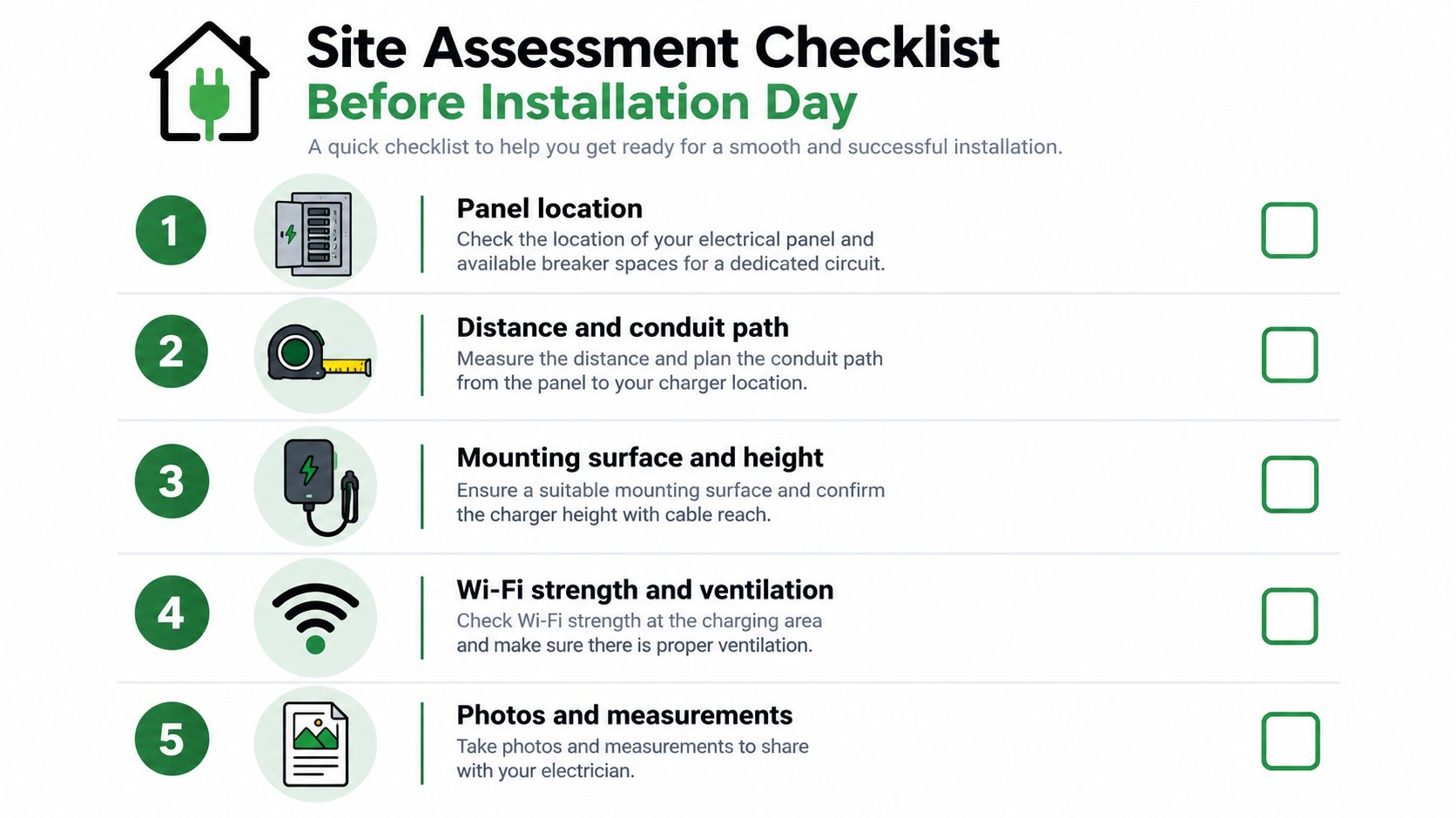 A site assessment checklist for EV charger installation highlighting electrical panel, conduit path, mounting, and connectivity.