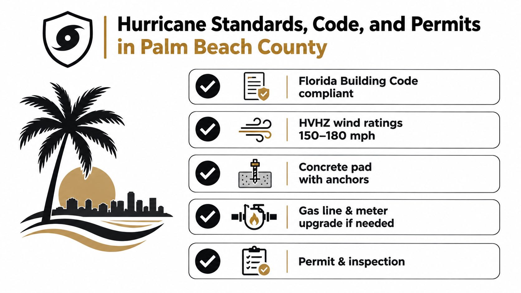 A graphic outlining hurricane building standards, codes, and permit requirements for generator installations in Palm Beach County.