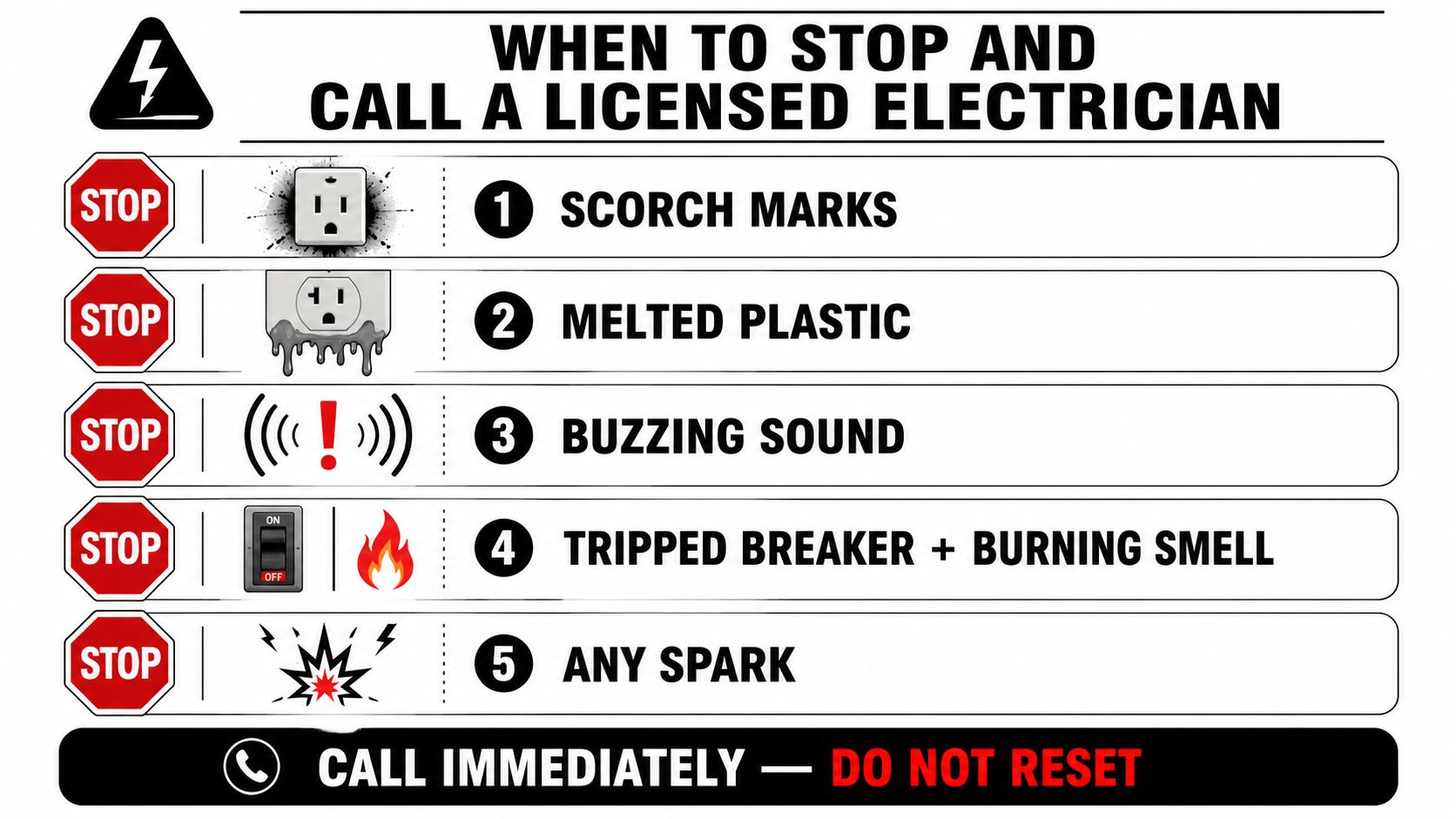 An infographic listing five dangerous electrical signs indicating when to call a licensed electrician immediately.