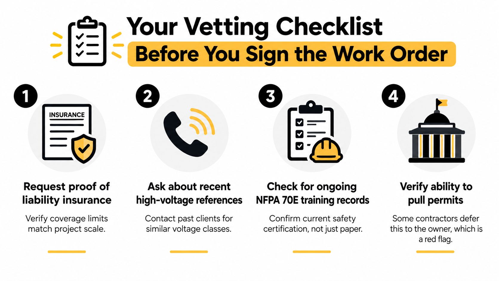 high voltage electrical contractor vetting checklist High Voltage Electrical Contractor: A Practical Guide A transformer feed starts flickering during a hot afternoon, a rooftop unit shuts down, or a building's service entrance trips and won't reset. Your regular electrician may diagnose the symptoms, but the equipment can quickly move beyond ordinary commercial wiring. That's when choosing the right high voltage electrical contractor becomes a safety decision, an uptime decision, and a purchasing decision. A four-step infographic providing a vetting checklist for hiring a high voltage electrical contractor before signing work orders.