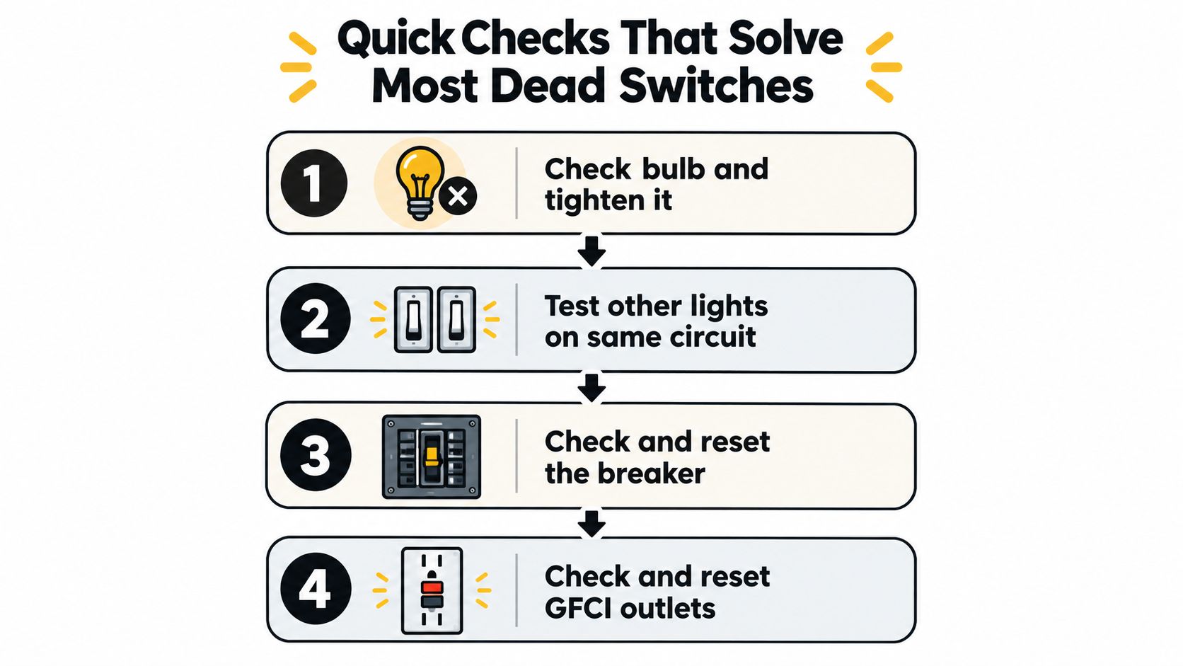 light switch not working troubleshooting tips Light Switch Not Working How to Fix It Safely You flip the wall switch, hear the click, and still get darkness. The bulb may have failed, but so might the fixture, breaker, GFCI, AFCI, wiring, or switch itself. In Palm Beach County homes, especially those with shared circuits or multi-way lighting, replacing the switch first can leave the actual fault untouched. A helpful infographic showing four simple steps to troubleshoot and fix a light switch that is not working.