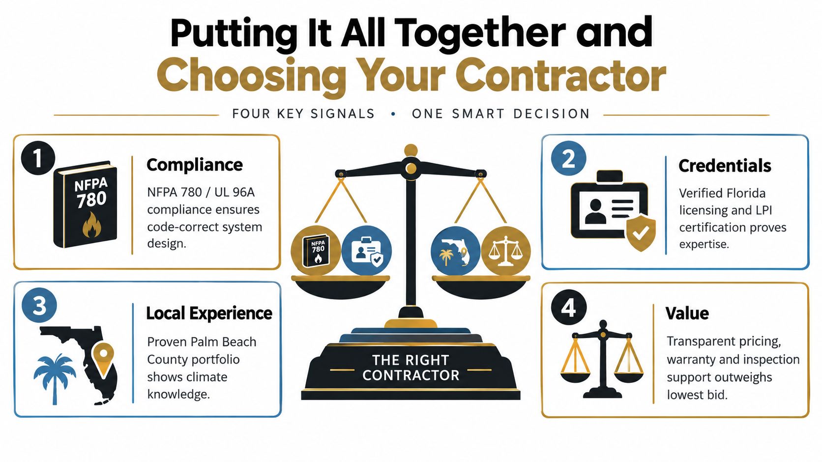 An infographic outlining four key criteria for selecting professional lightning protection contractors for your property.