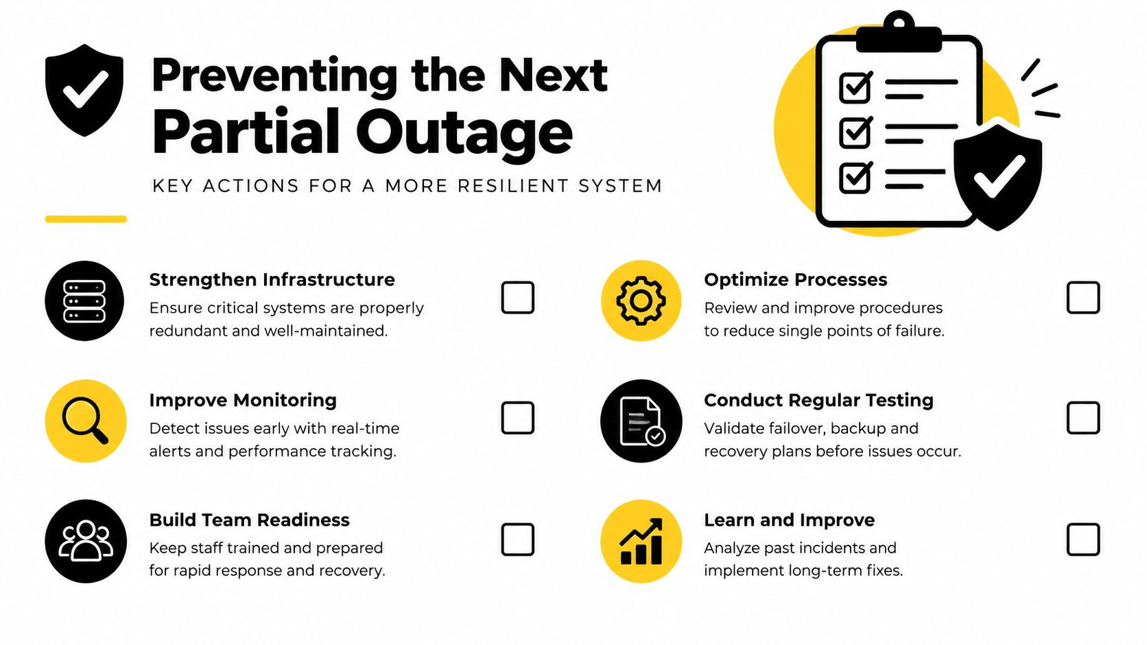 An infographic titled Preventing the Next Partial Outage with six key actions for a resilient system.