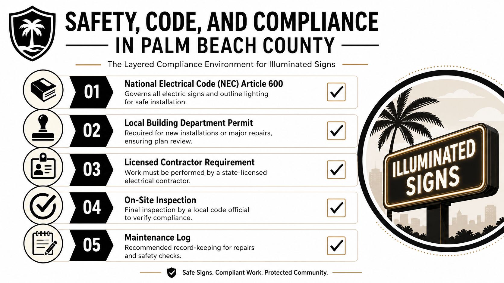 An infographic detailing five safety, code, and compliance steps for illuminated signs in Palm Beach County.