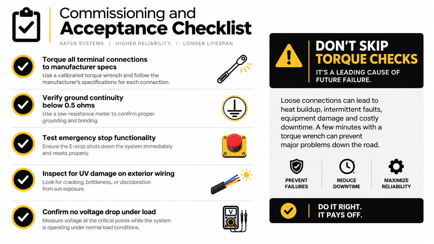 A commissioning and acceptance checklist infographic for electrical systems, emphasizing torque checks and safety procedures.
