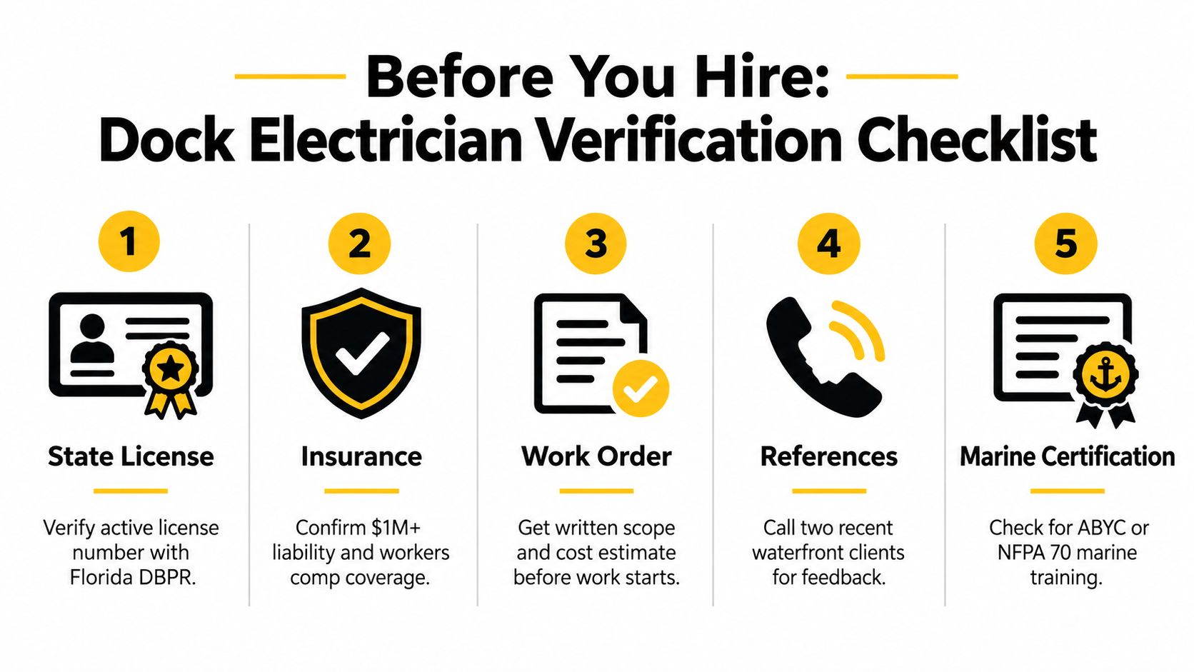 A five-step verification checklist for hiring a professional dock electrician to ensure safety and quality.